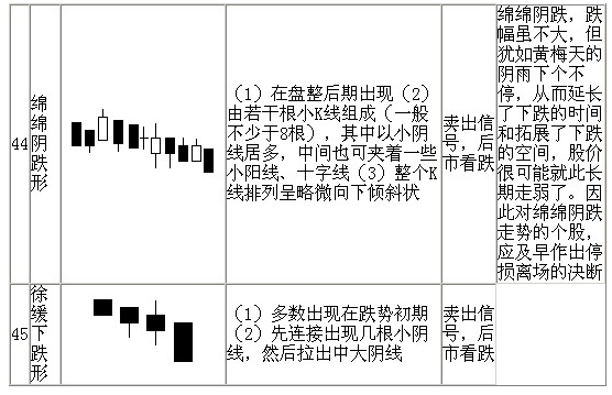 70种K线基本图形