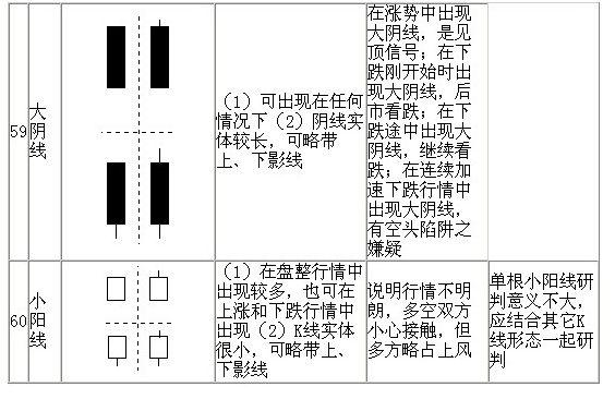 70种K线基本图形