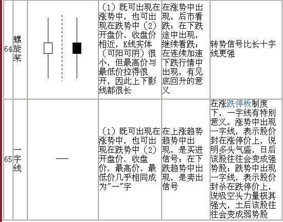 70种K线基本图形