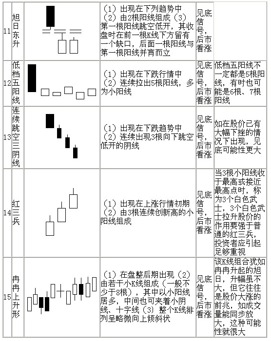 70种K线基本图形