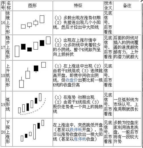 70种K线基本图形