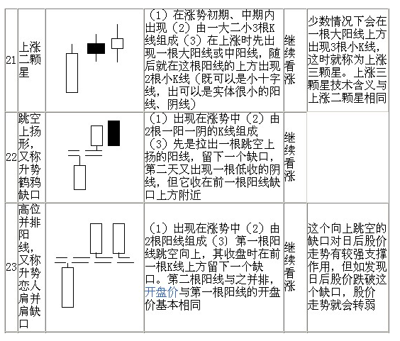 70种K线基本图形