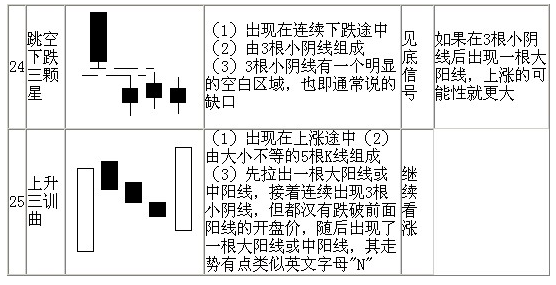 70种K线基本图形
