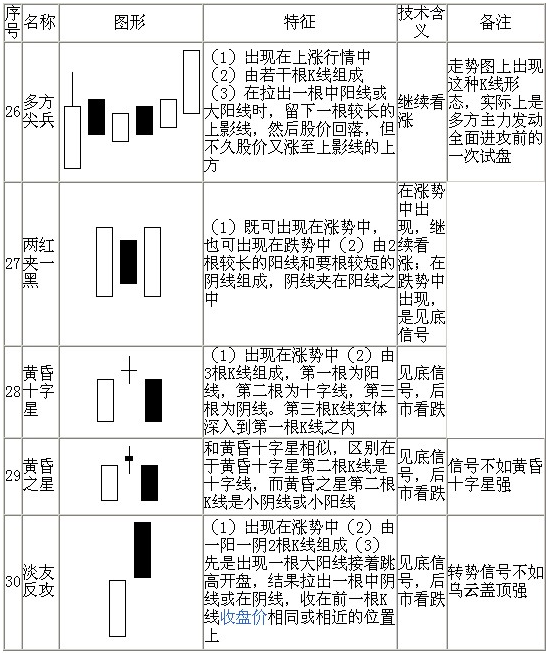 70种K线基本图形