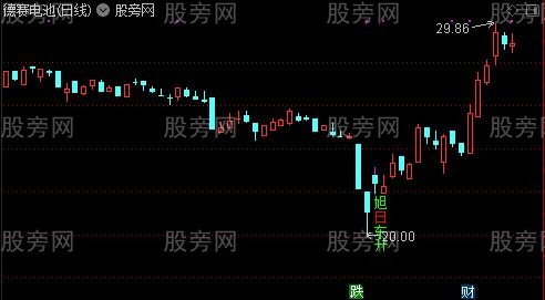 通达信惘然捉妖主图指标公式