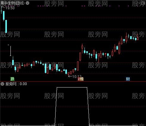 通达信反弹乖离率选股指标公式