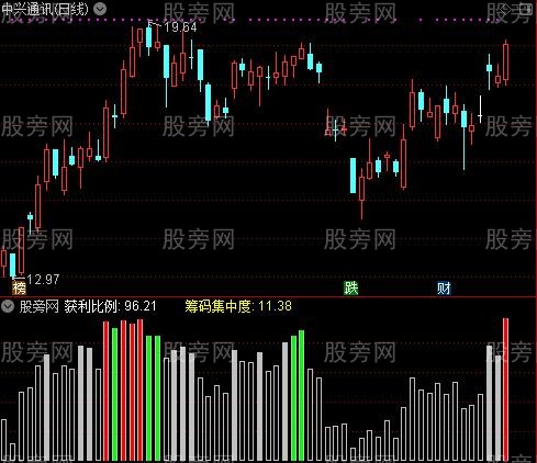 通达信神渔筹码及选股指标公式