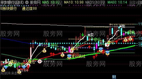 通达信红绿灯买卖主图指标公式