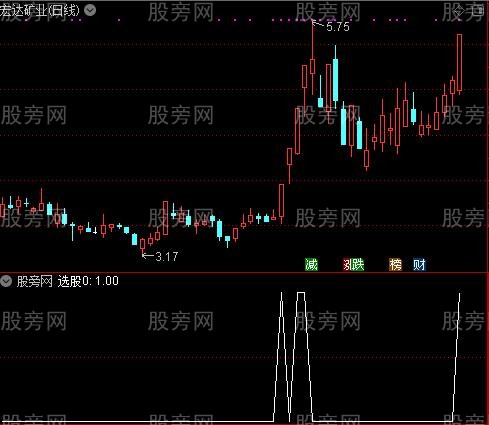 通达信涨停雷达选股指标公式