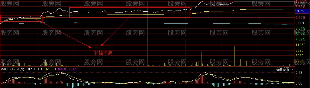 分时图容易涨停的两种形态