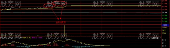 分时图容易涨停的两种形态