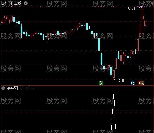 通达信轻盈抄底选股指标公式
