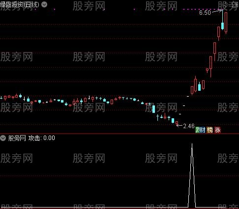 通达信猎庄飙升选股指标公式