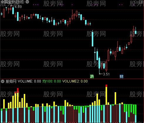 通达信长阴短柱指标公式