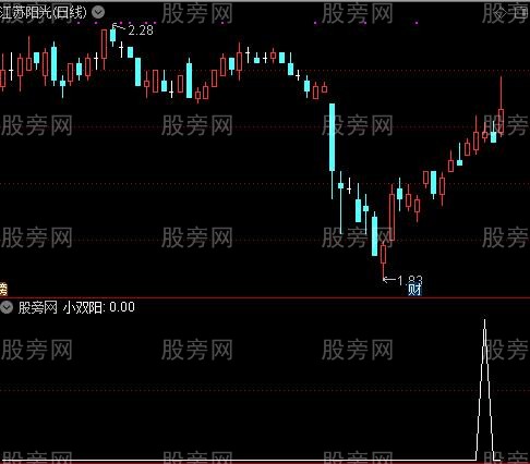 通达信小双阳选股指标公式 通达信小双阳选股指标公式