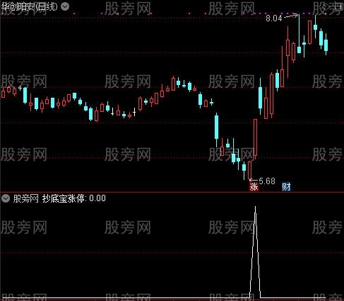 通达信抄底宝涨停选股指标公式