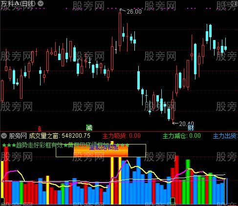 通达信成交量之窗指标公式