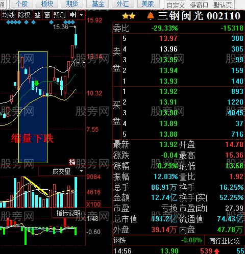量价关系操作方法