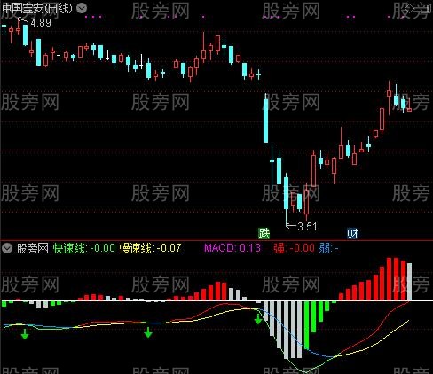 通达信神MACD指标公式