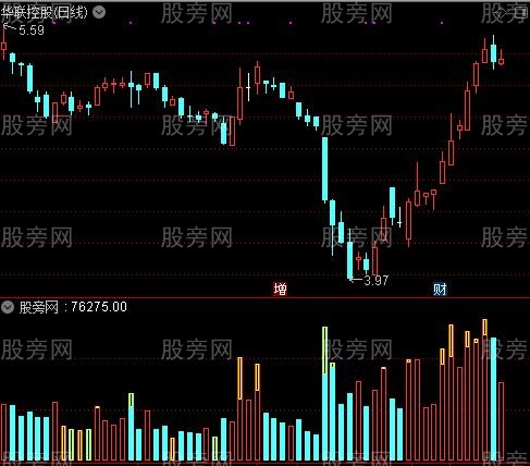 通达信异常成交量指标公式
