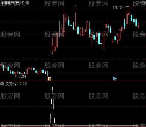 通达信高量柱选股指标公式