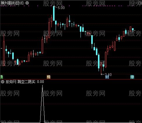 通达信跳空二阴买选股指标公式