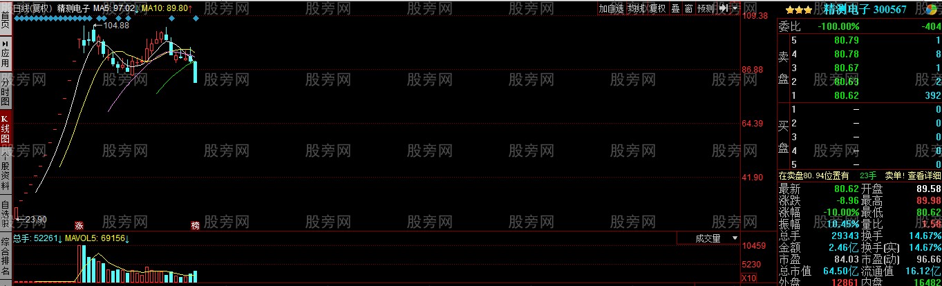 股票被套了应该怎么办呢?