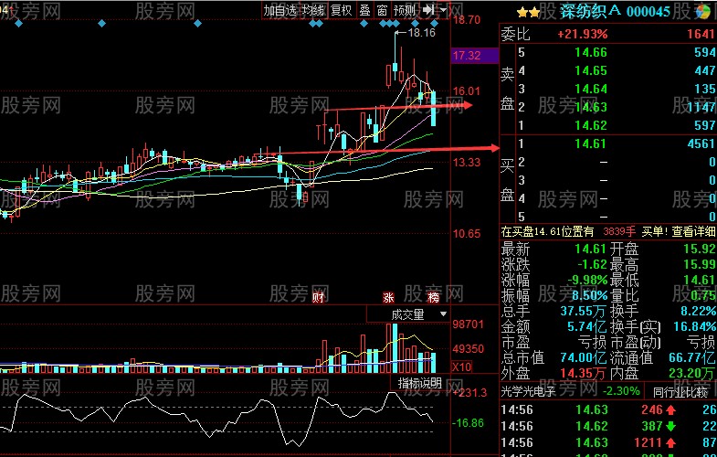 股票被套了应该怎么办呢?