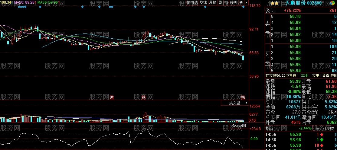 股票被套了应该怎么办呢?