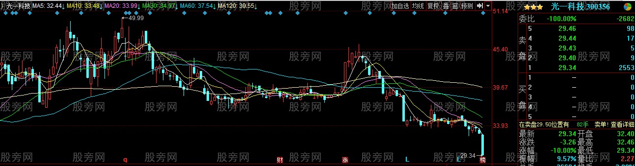 股票被套了应该怎么办呢?