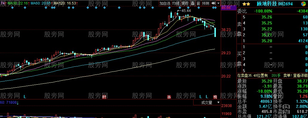 股票被套了应该怎么办呢?
