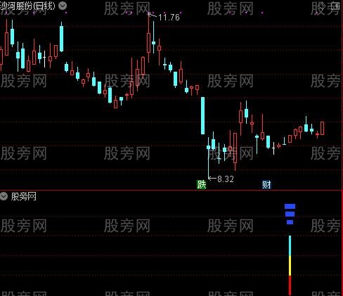 通达信MACD小鸭出水及选股指标公式 通达信MACD小鸭出水及选股指标公式