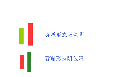 吞噬形态抄底牛股