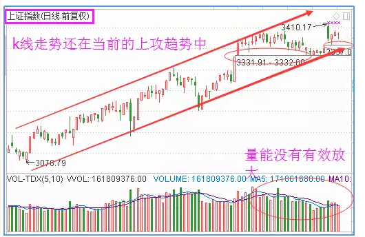 缺口形态暗藏牛股的秘密