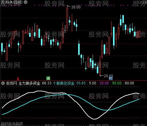 通达信多空资金线指标公式