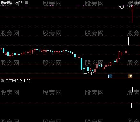 通达信类似创投概念股盘中抓涨停选股指标公式