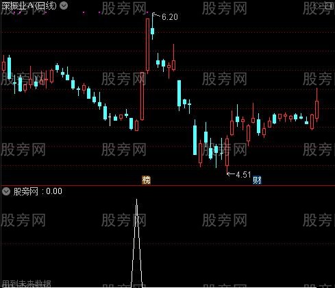 通达信牛势选股指标公式