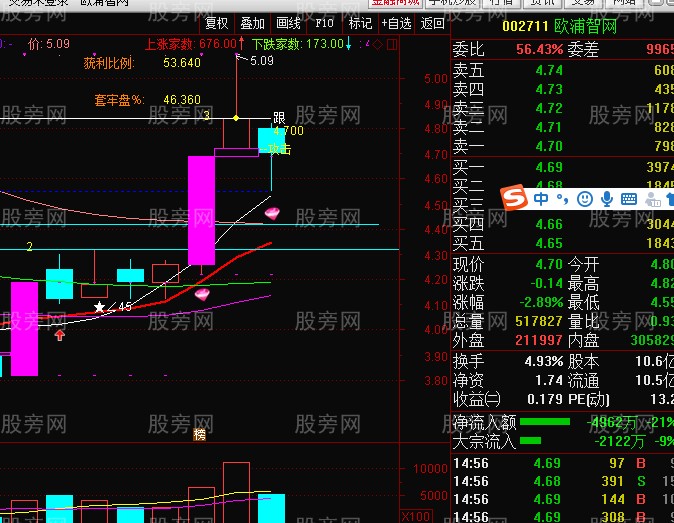 两条均线抓住股票规律