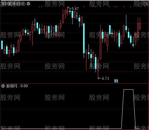 通达信创新低过均价线主图及选股指标公式