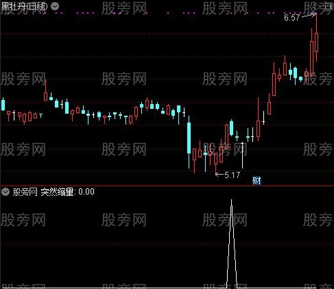 通达信突然缩量选股指标公式