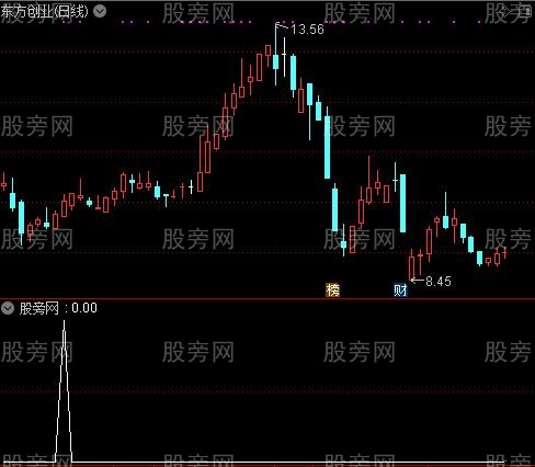 通达信右肩启动选股指标公式