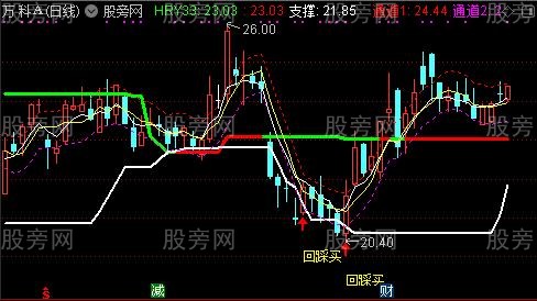 通达信操盘系统主图指标公式