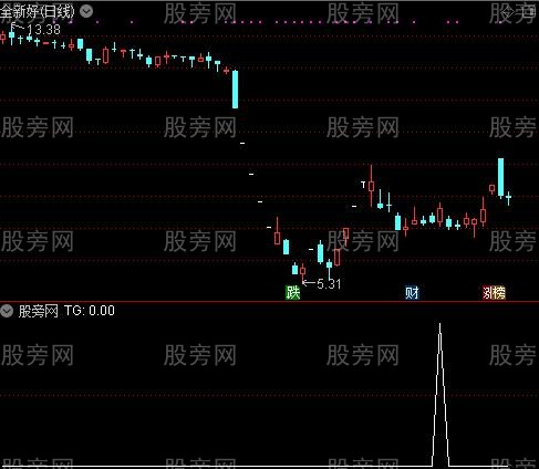 通达信双底二次翻红选股指标公式