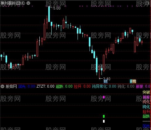 通达信七宝必涨指标公式