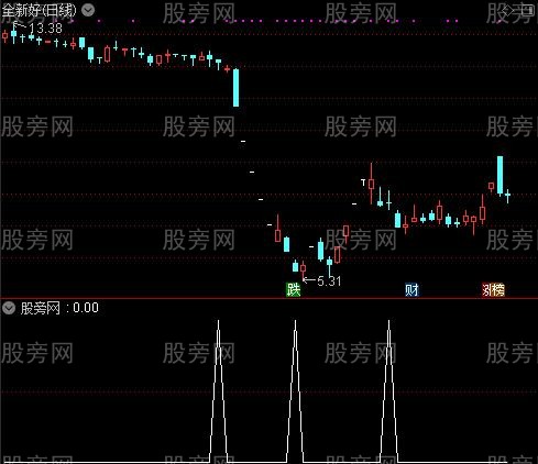 通达信梯量柱+缩量柱选股指标公式