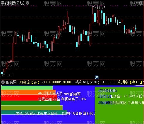 通达信2018财务业绩指标公式 通达信2018财务业绩指标公式