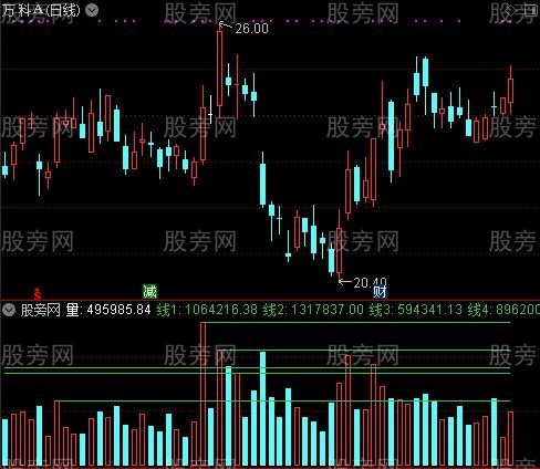 通达信倍量柱自动化线指标公式