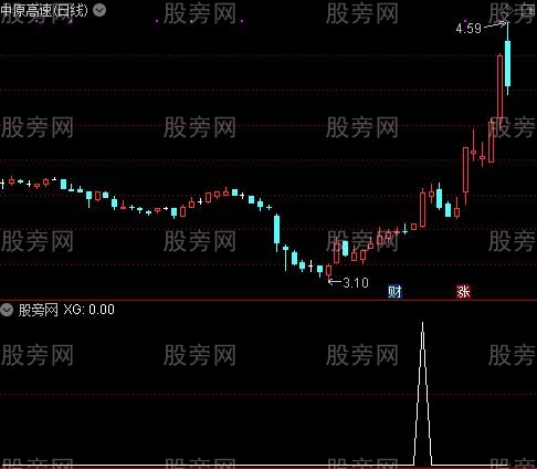 通达信创投概念放量盘中选股预警指标公式