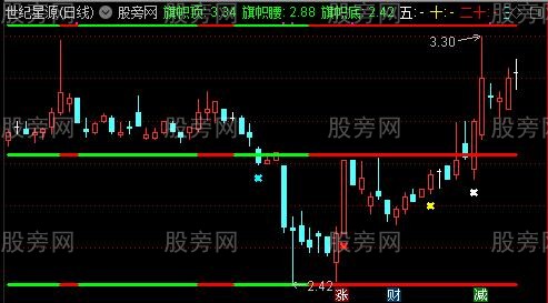通达信富贵加身主图指标公式