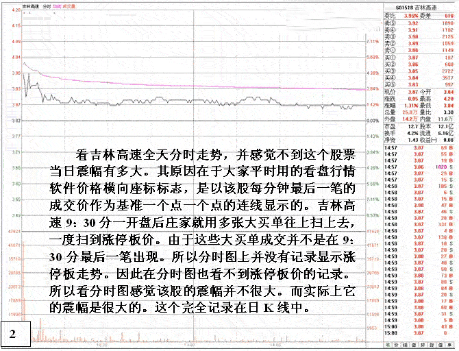 开盘股票瞬间涨停解读